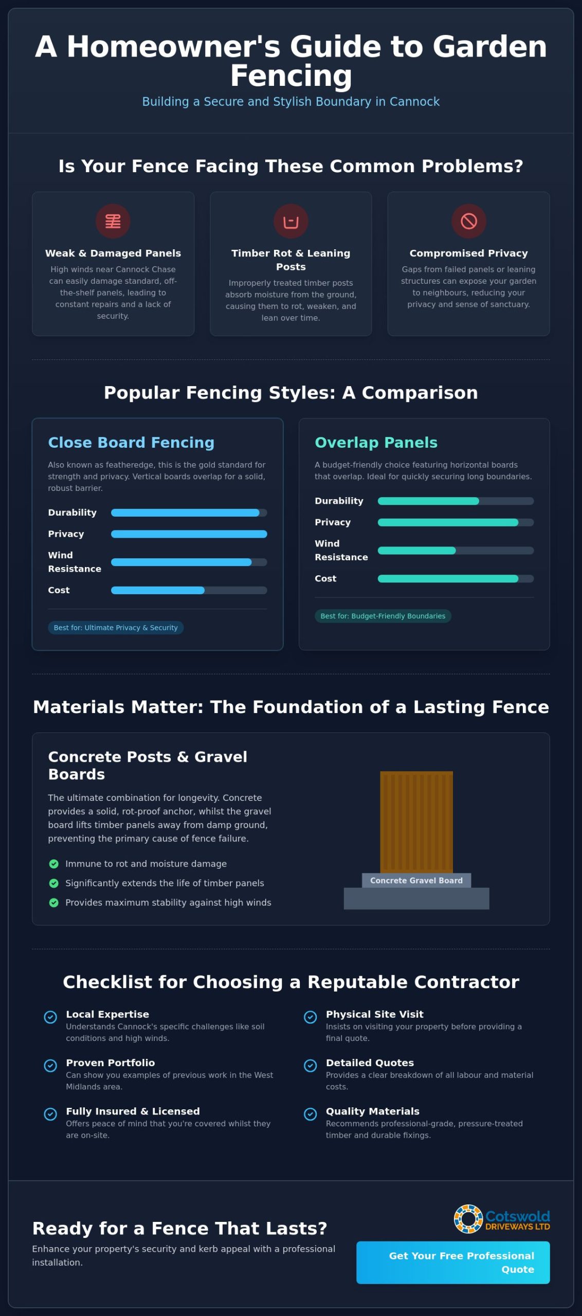 Professional Garden Fencing Contractors in Cannock: The 2026 Homeowner Guide